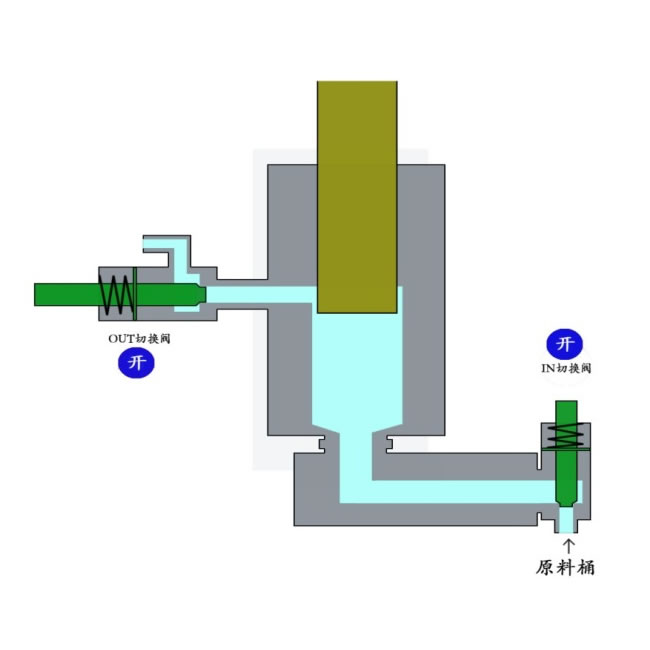 柱塞泵